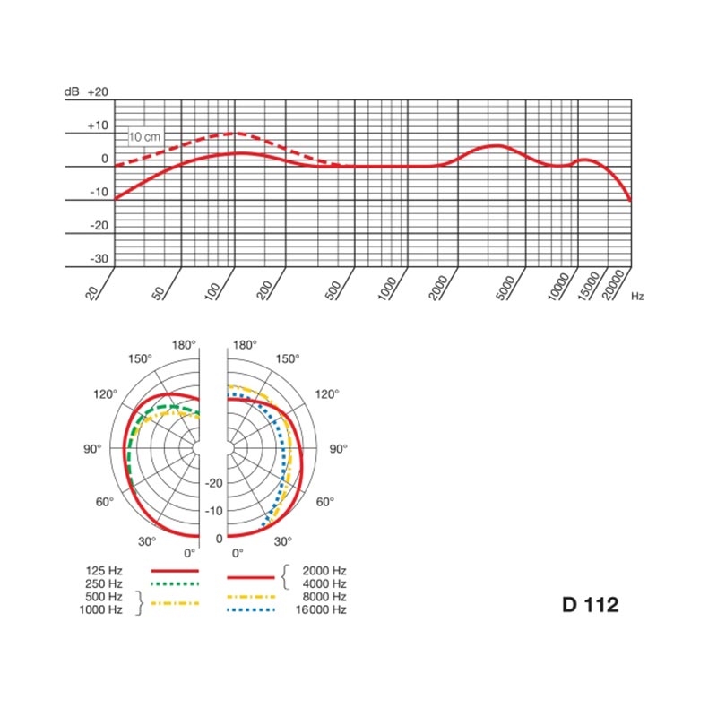 Akg D112 Frequency Response