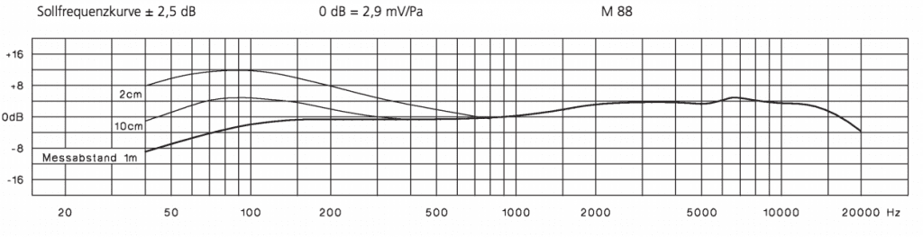 M88 Freq Response