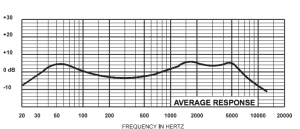 ND868 Frequency Response