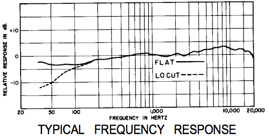 SM91 Frequency Response