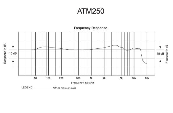 ATM 250 Frequency Response