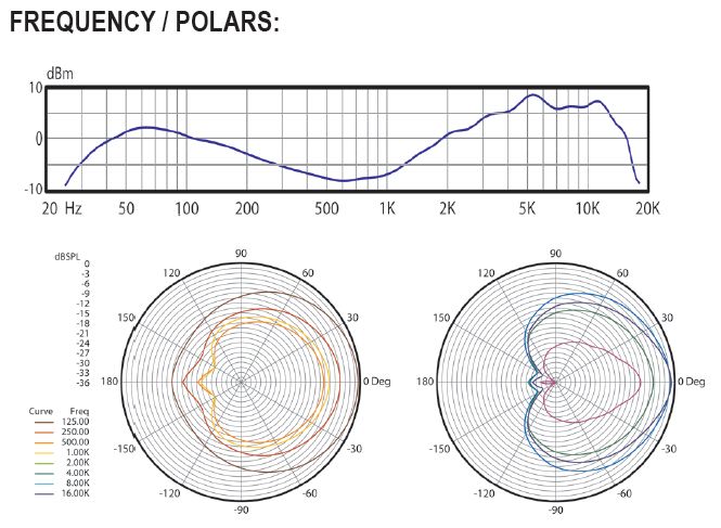 D6 Polar Pattern